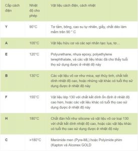 Cấp cách điện